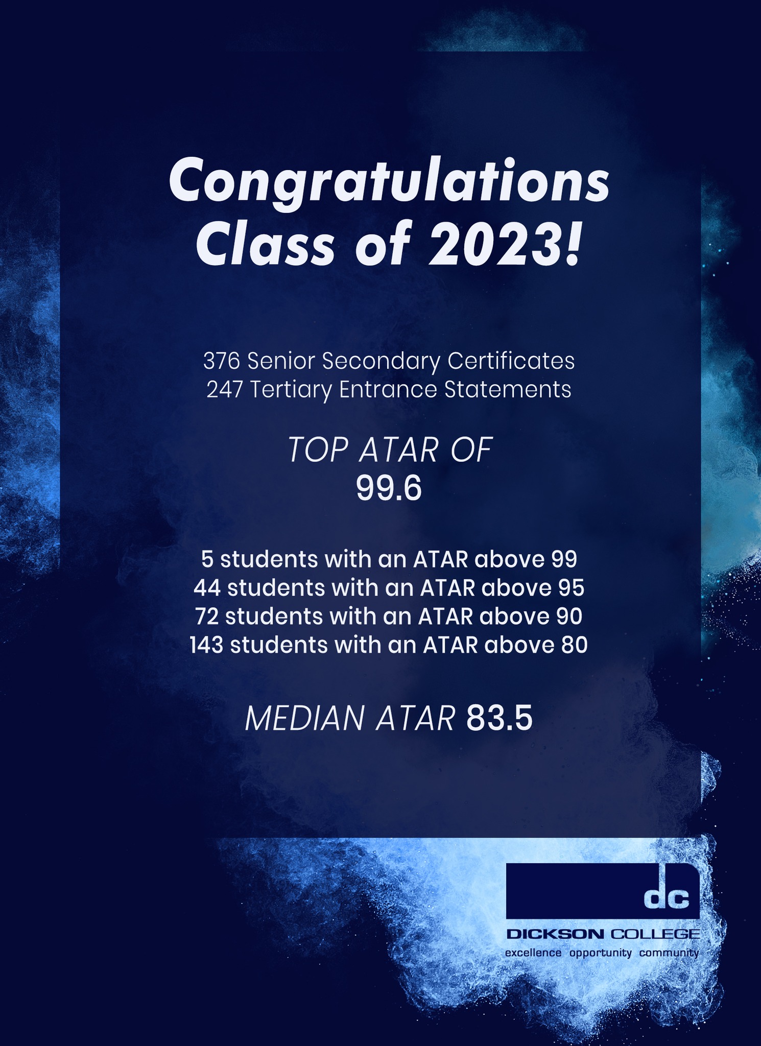 Well done graduating students of 2023!